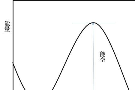 晶态和玻璃态区别