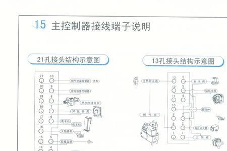 庆东锅炉fr5控制面板说明书