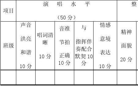 大合唱比赛评判标准