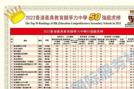 2022南阳市小学新生放榜时间