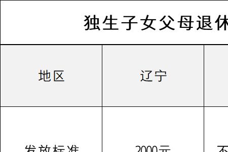 西安独生子女补助金2021发放标准