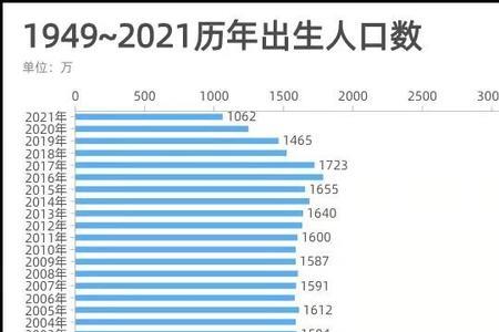 陕西省总人口2021年