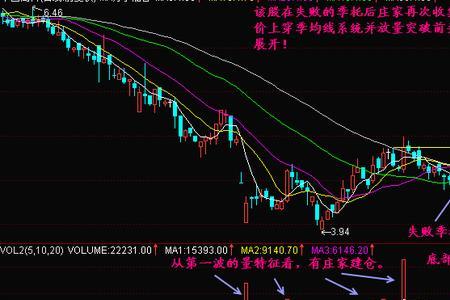 炒股逻辑思维训练方法