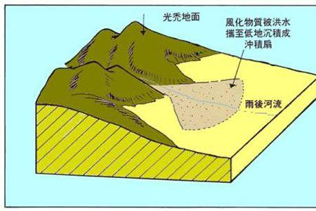 冲积扇对人类生产生活的弊端