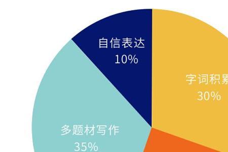 大文豪的近义词