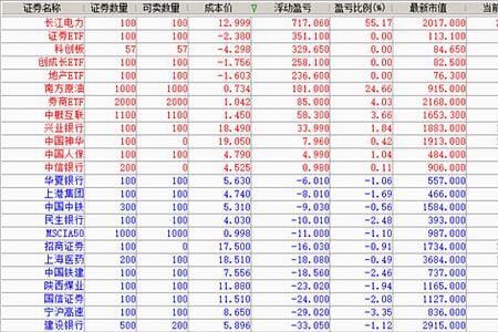 银河证券网格交易收费吗