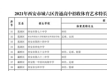 江苏初中毕业可以报名的体校