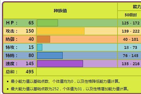 超级大针蜂配招