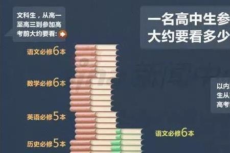 三年完整高中什么意思