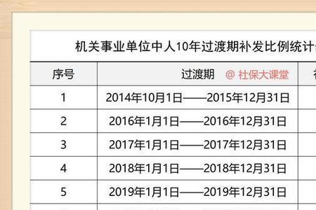 云南最新中人退休金补发时间