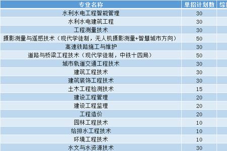 地方专项计划和单招的区别