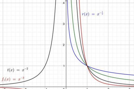 y=a的x次方的图像