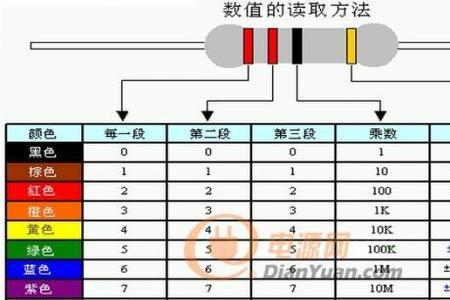 红蓝红金是多大电阻