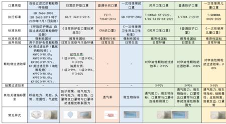 口罩的执行标准哪个好