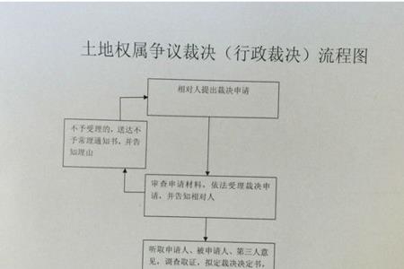 广西土地权属争议调查处理办法