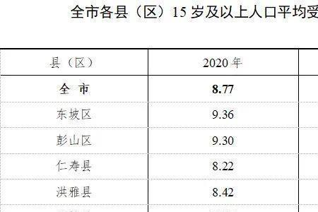 父母文盲文化程度怎么填