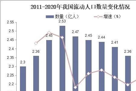 广州市流动人口2021总人数