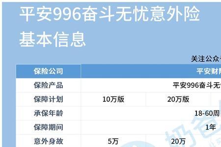 平安驾乘无忧四代险要买吗