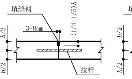 市政道路中刚度和强度有何区别