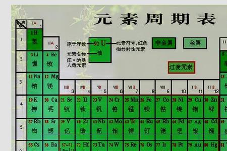 te化学元素读音