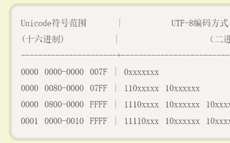 一个字节是由几个16进制的位组成