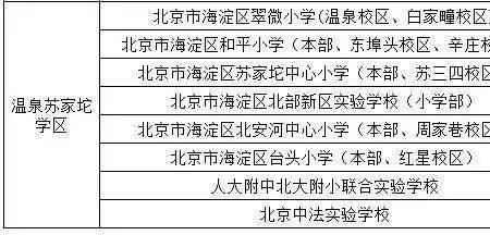 花园路学区优缺点