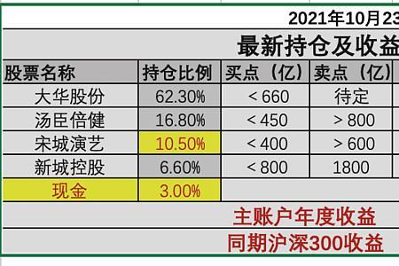 2021年第41周是几月