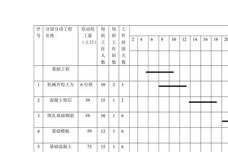 表格法和横道图法的优缺点对比