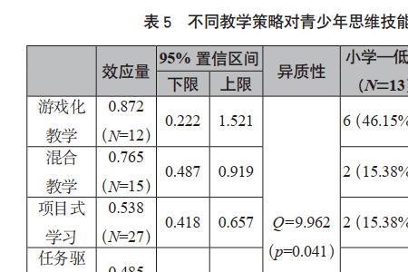 对学生缺乏耐心整改措施