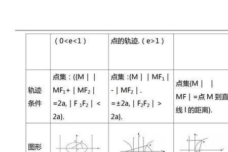 圆锥曲线什么时候要算判别式