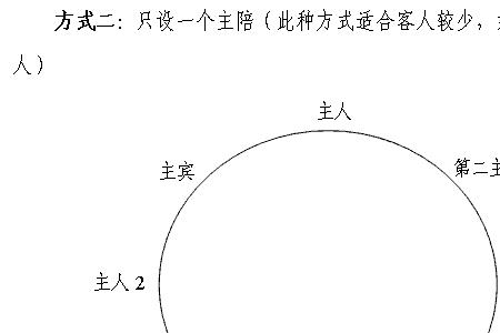 6人圆桌餐桌座次