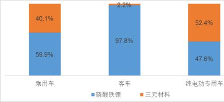 上元锂电池怎么样