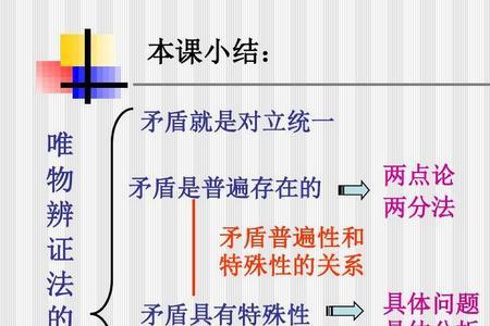 物理矛盾三个原理