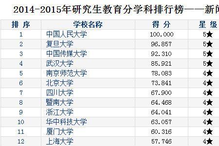 数据分析专业大学排行榜前十名