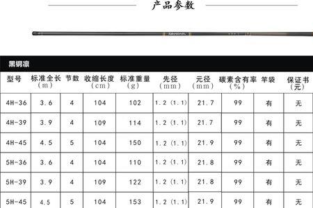 鱼竿4h5h6h哪个好一些