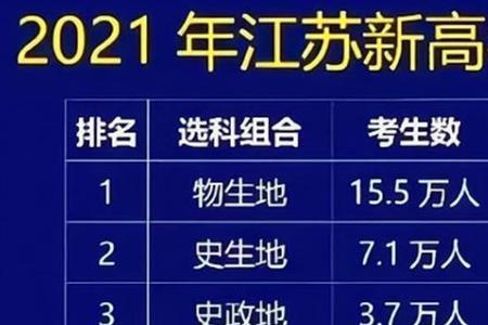 物化捆绑影响哪些专业报考