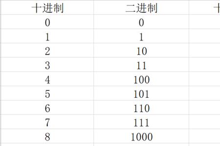 二进制转16进制小数部分怎么算