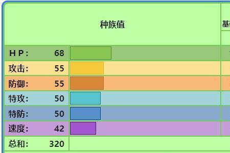 口袋妖怪性格详细介绍