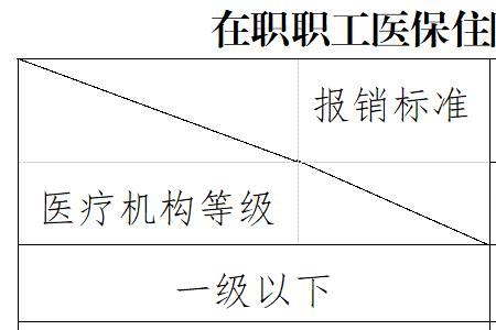 医保累计交够25年中间断过咋办