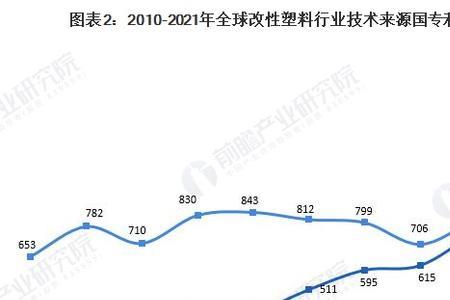 2021年专利申请数量和通过率