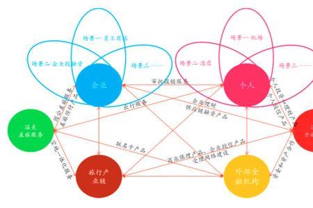 企业面临的外部挑战不包括什么