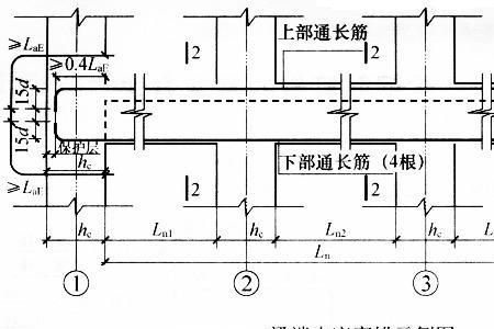 次梁上部钢筋可以直锚吗