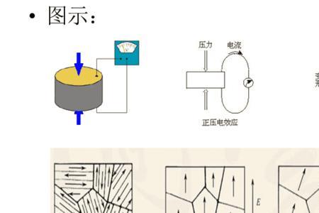 压电效应