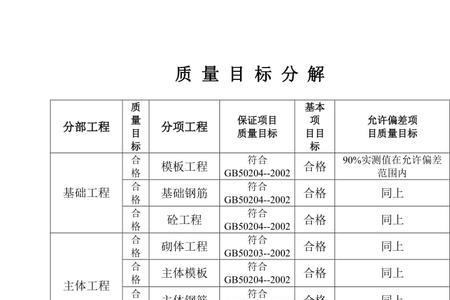 我国建设工程结构的目标是什么