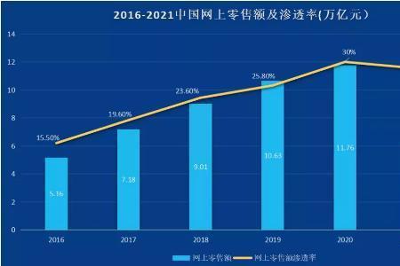 为企业做流量数据化的公司