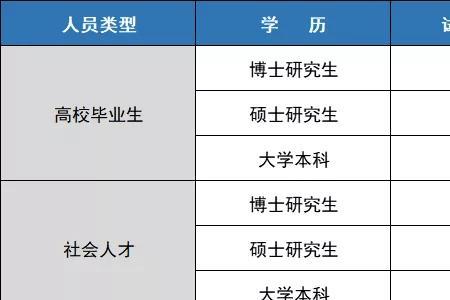 一般初几以后是工作日