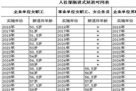 71年男延迟几年退休