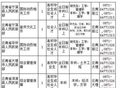 文职招聘2023报名条件