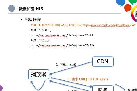 hls播放请求错误怎么处理