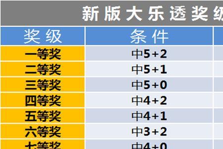 浮动奖金是指的是什么